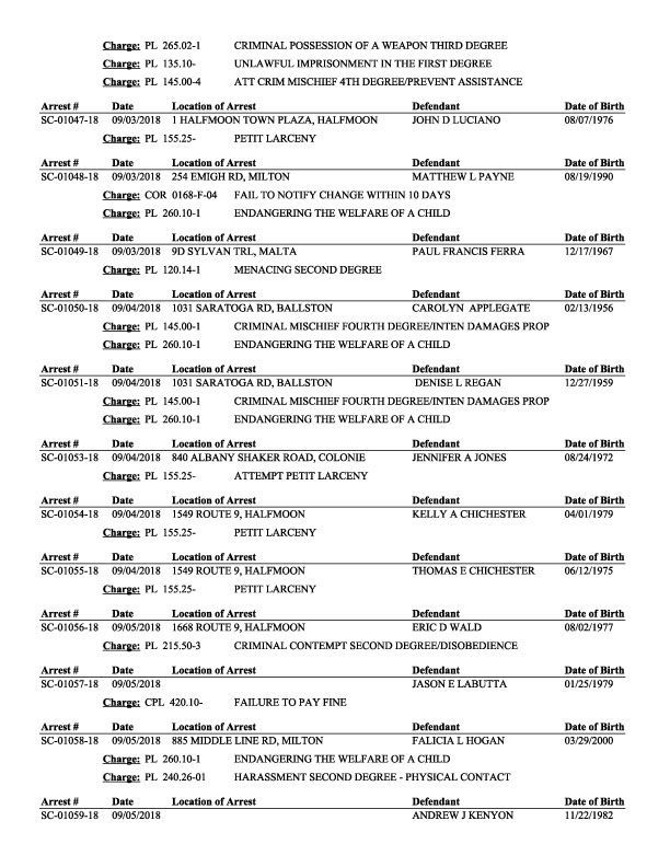 Daily Arrest Summary September-2.jpg